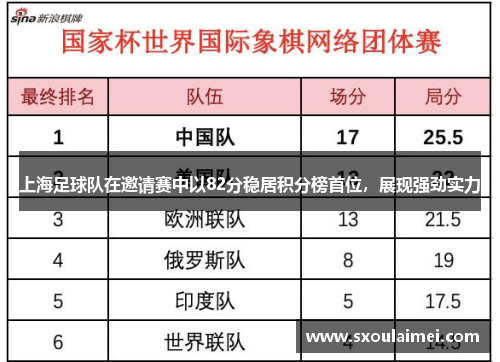 上海足球队在邀请赛中以82分稳居积分榜首位，展现强劲实力