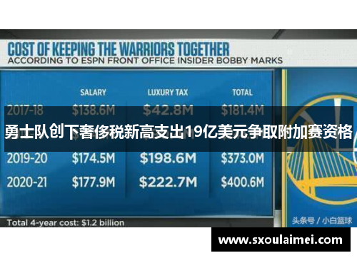 勇士队创下奢侈税新高支出19亿美元争取附加赛资格