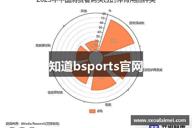 知道bsports官网